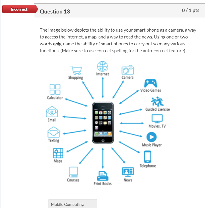Partial Question 2 0.67 / 1 pts Select all the | Chegg.com