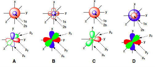 Solved Electrons are positioned in shells and orbitals with | Chegg.com