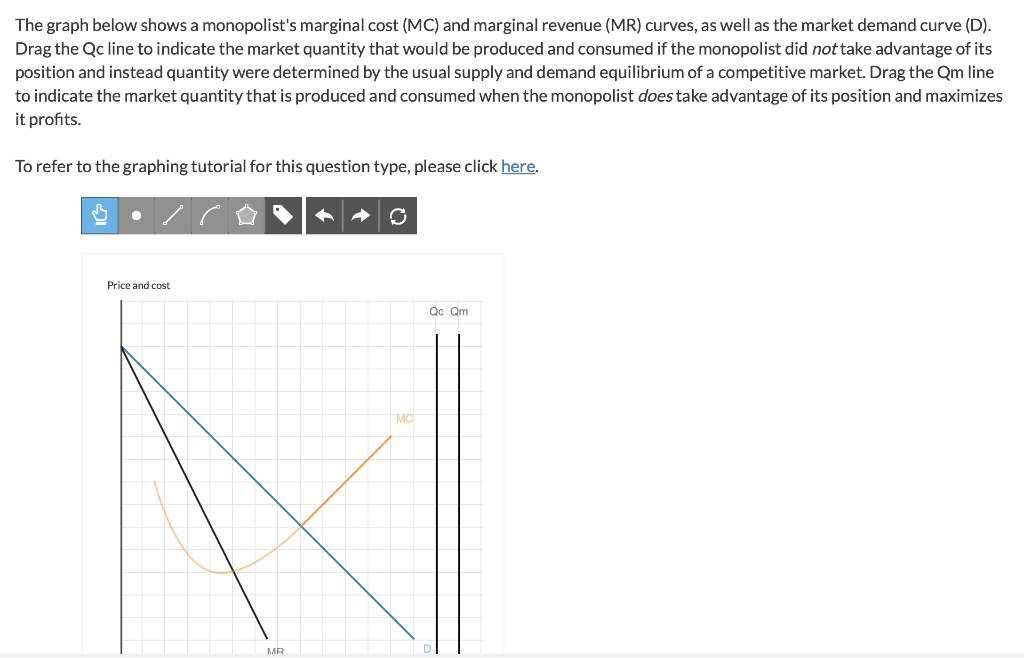 Solved The graph below shows a monopolist's marginal cost | Chegg.com