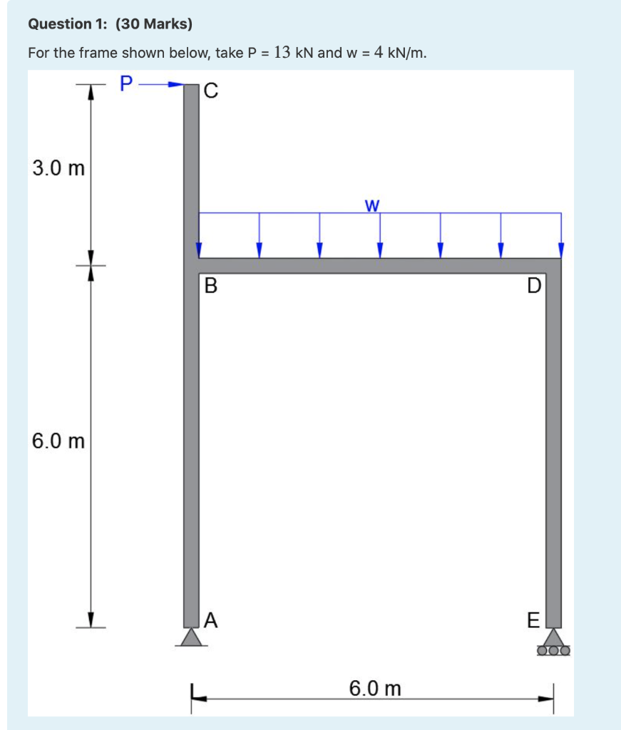 Solved Part 1: Calculate the reaction forces at A and E. | Chegg.com