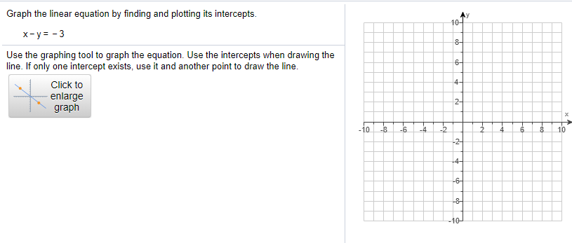 Solved Graph The Linear Equation By Finding And Plotting Its Chegg Com