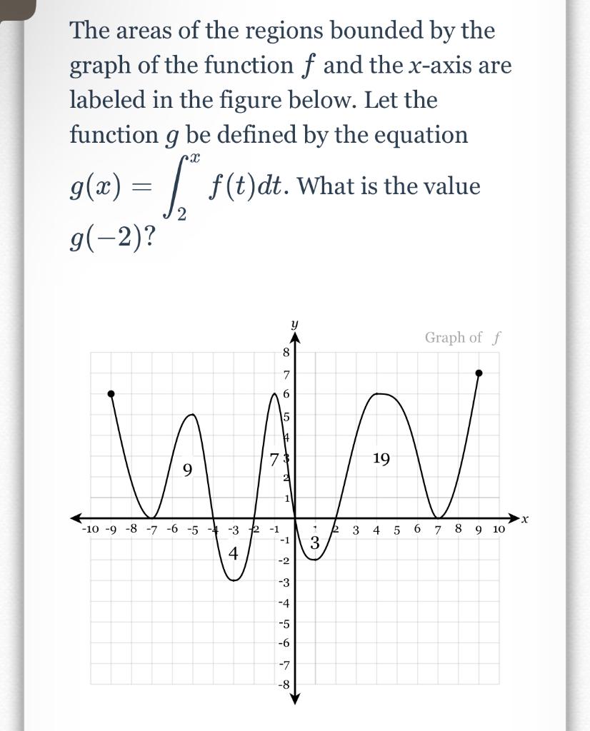 Solved The areas of the regions bounded by the graph of the | Chegg.com