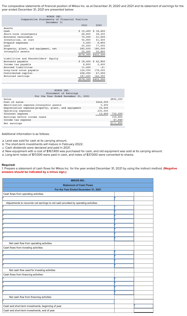 Solved The comparative statements of financial position of | Chegg.com