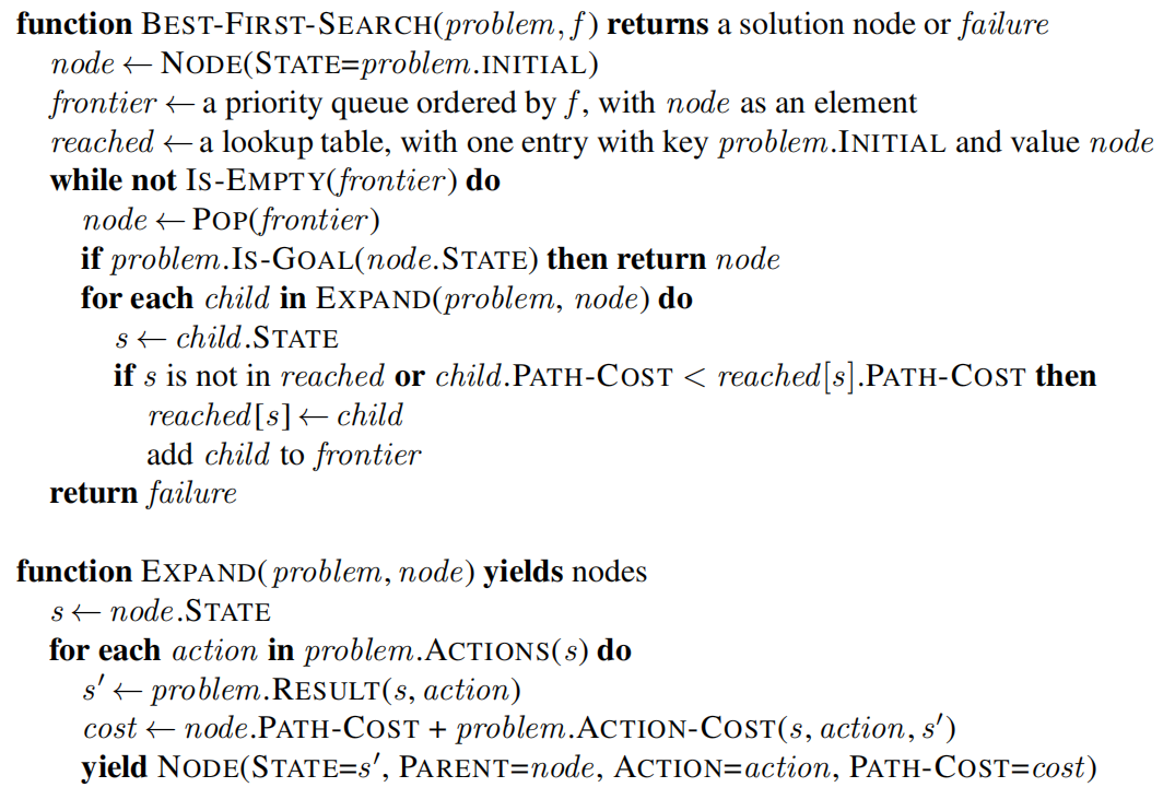 Consider the following problem state space | Chegg.com