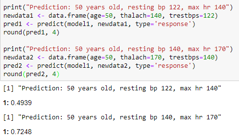 The following model was created to predict the | Chegg.com