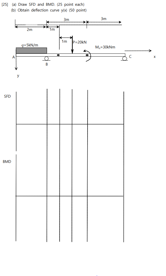 Solved 25 A Draw Sfd And Bmd 25 Point Each B Obt Chegg Com