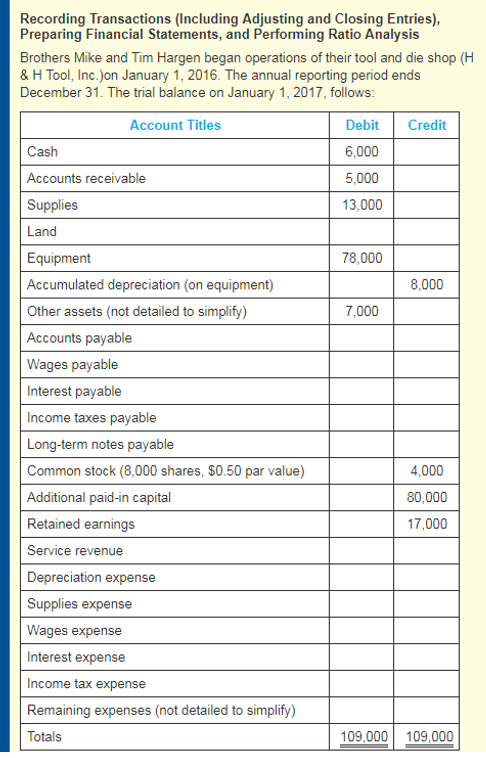 Solved Recording Transactions (Including Adjusting and | Chegg.com
