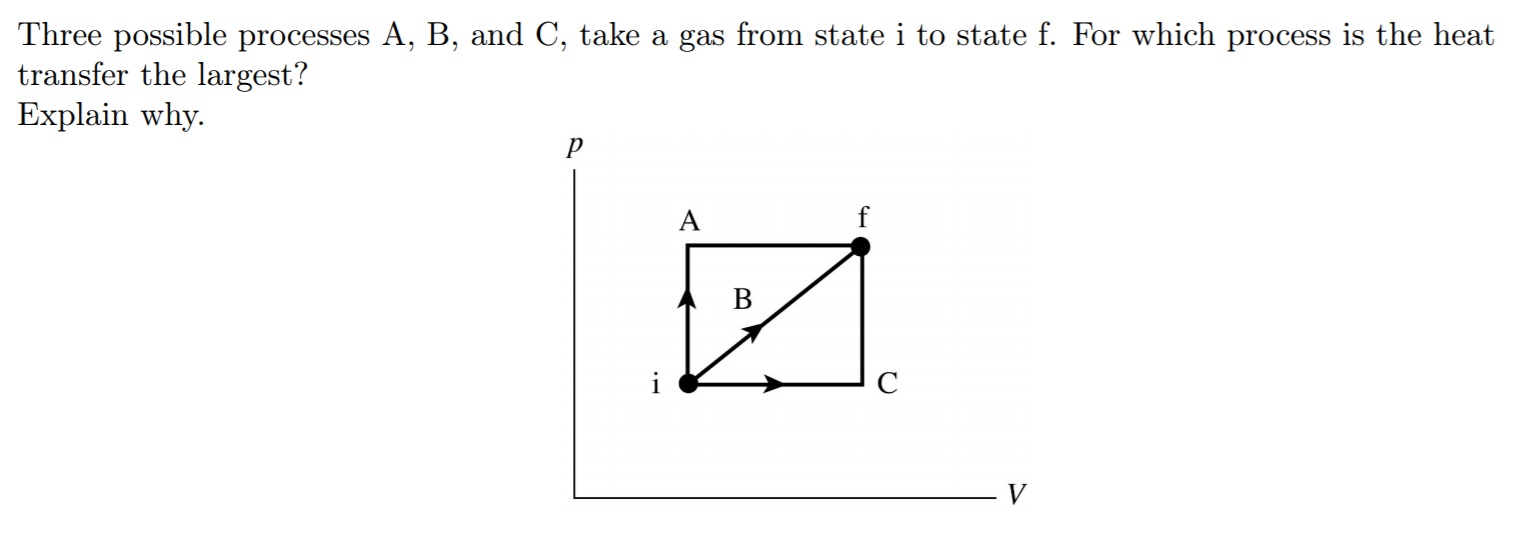 Solved Three possible processes A, B, and C, take a gas from | Chegg.com