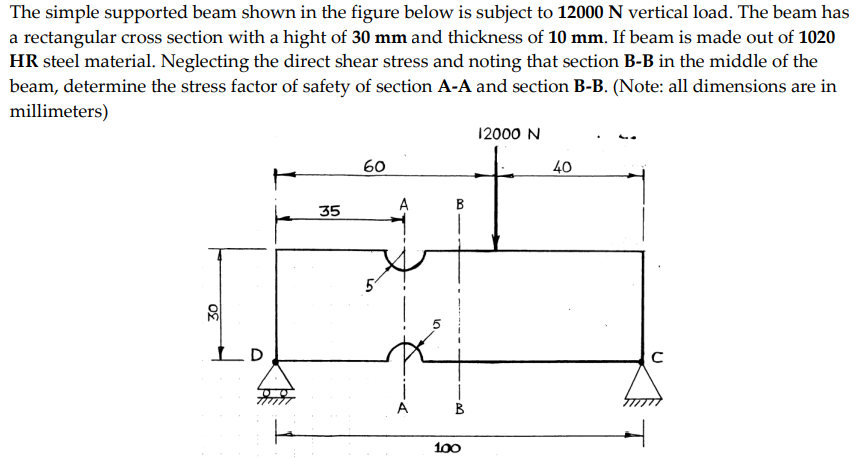 Solved The simple supported beam shown in the figure below | Chegg.com