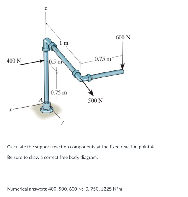 Solved 600 N 1 m 400 N 0.5 m 0.75 m 0.75 m 500 N Calculate | Chegg.com