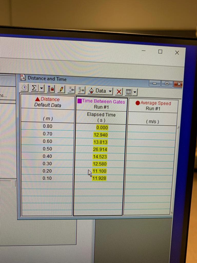 Solved Х Distance and Time ... Σ Data - X I 78... Distance | Chegg.com