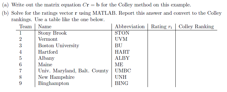 Solved 2) (50 points) Colley's Method for Ranking: Consider | Chegg.com