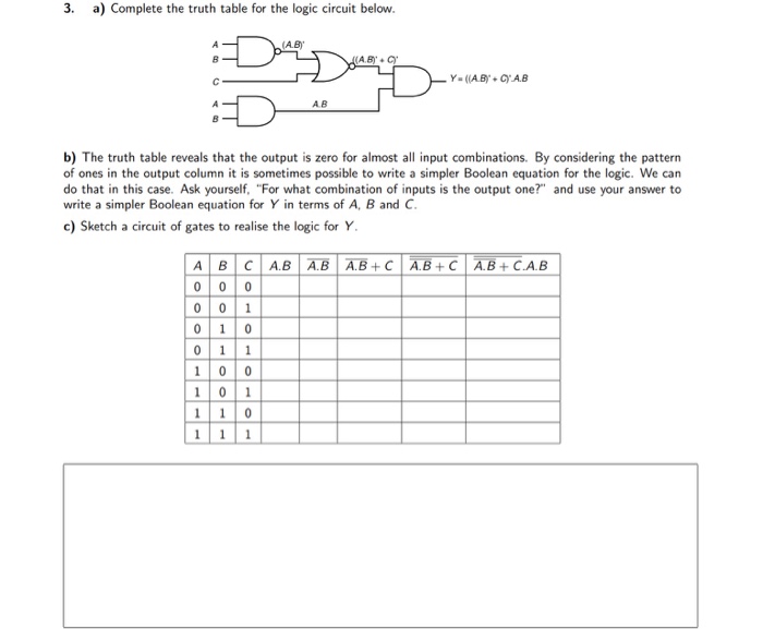 Solved 3. a) Complete the truth table for the logic circuit | Chegg.com