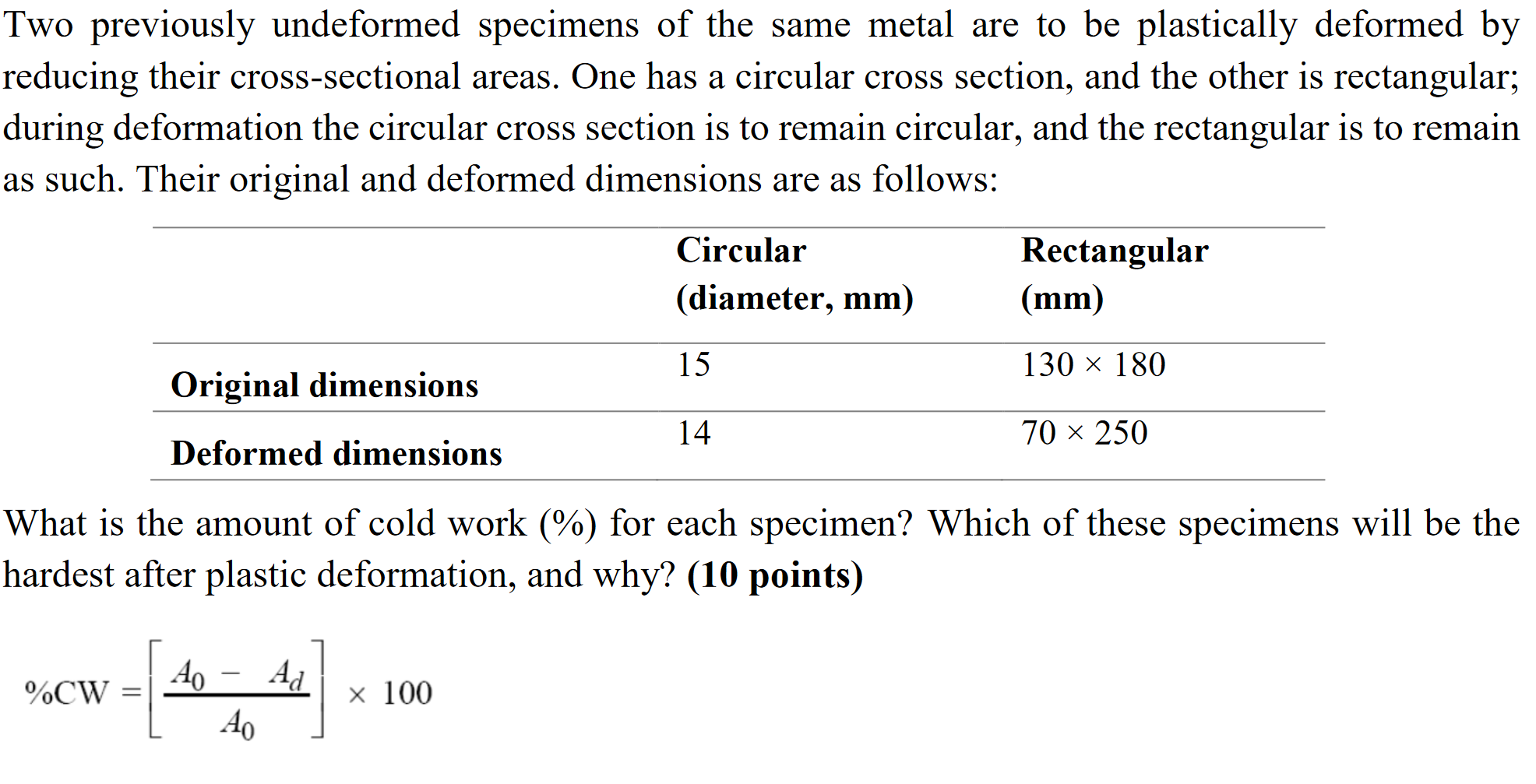 Solved Two previously undeformed specimens of the same metal | Chegg.com
