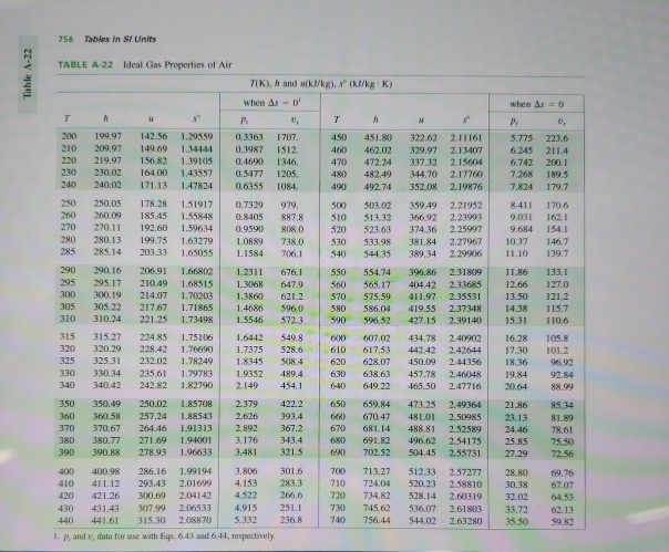 Solved An adiabatic and rigid recipient has a movil | Chegg.com