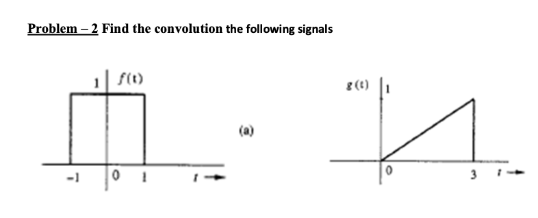 Solved Problem −2 Find the convolution the following signals | Chegg.com