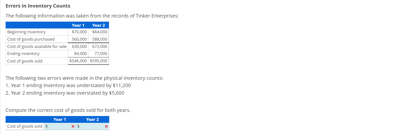 Solved Errors in Inventory Counts The following information | Chegg.com