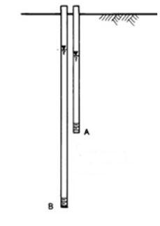Solved The Following Graphic Shows A Piezometer Nest. | Chegg.com