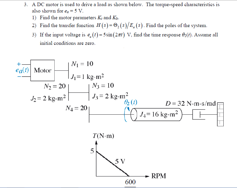 3. A DC motor is used to drive a load as shown below.