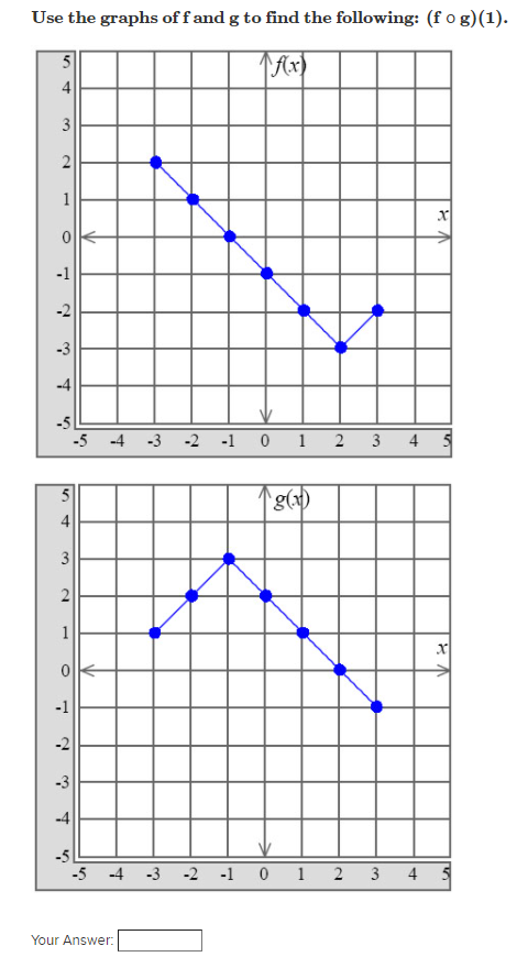 Solved Use the graphs off and g to find the following: | Chegg.com