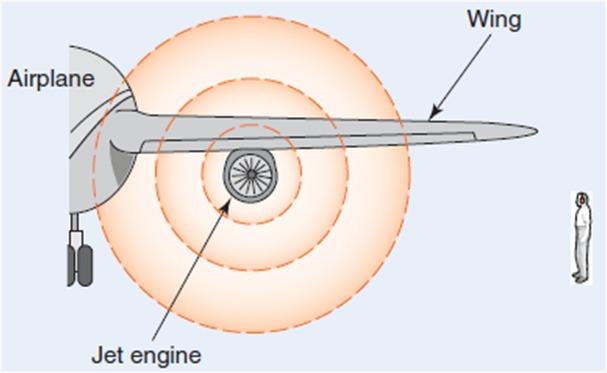 Solved Q18. A jet engine technician is exposed to sound | Chegg.com