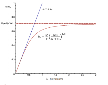 Solved What is the meaning of the graph shown in the figure? | Chegg.com