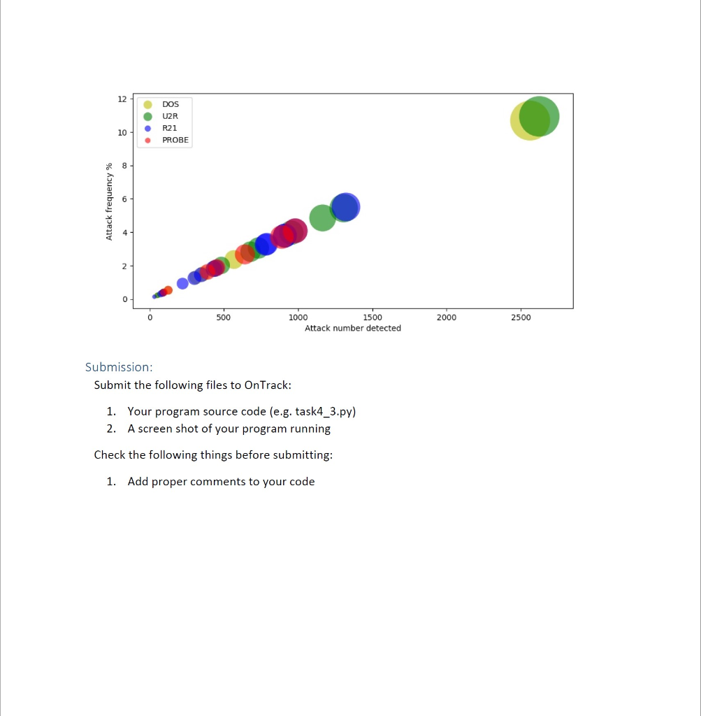 Solved Credit Task 4.3C: Visualize file data with scatter | Chegg.com