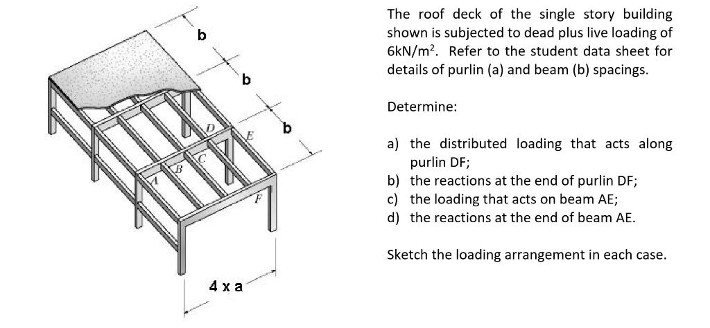 Solved The roof deck of the single story building shown is | Chegg.com