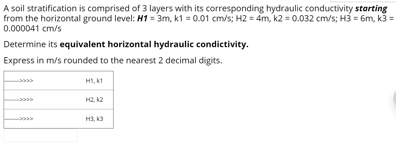 Solved A Soil Stratification Is Comprised Of 3 Layers With | Chegg.com