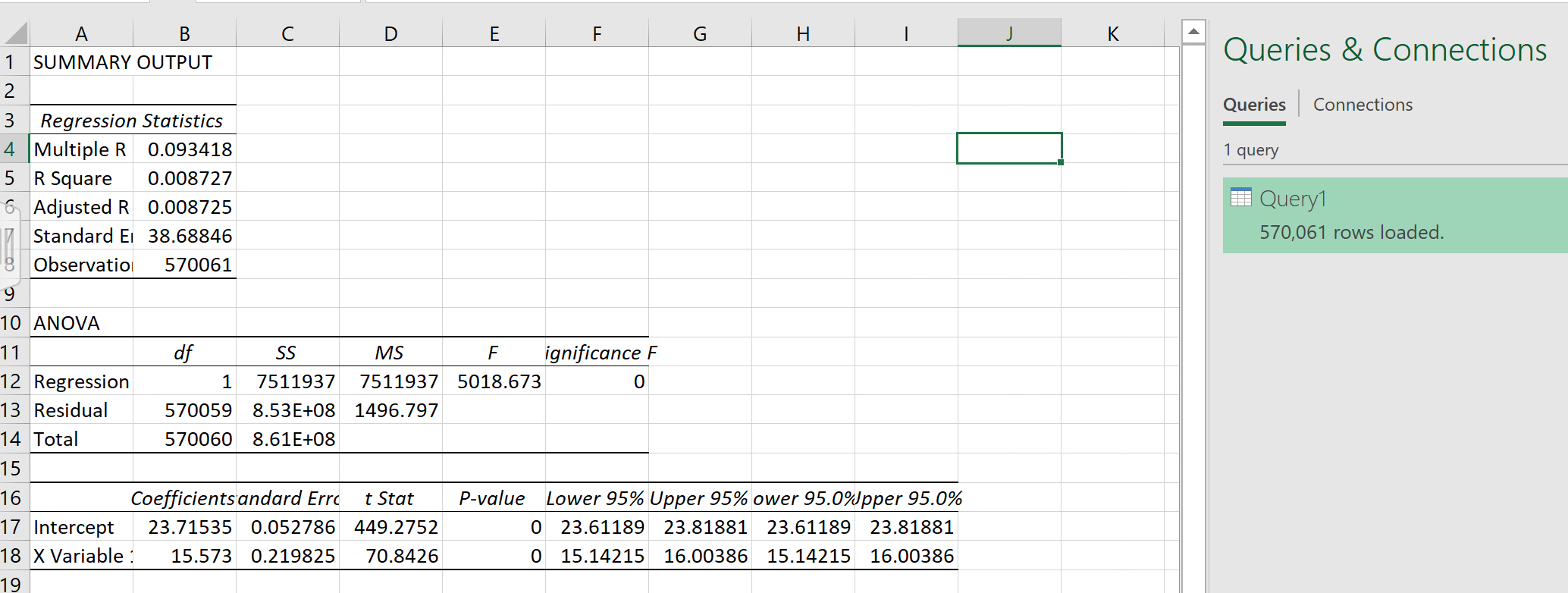 Case summary After running diagnostic analysis on