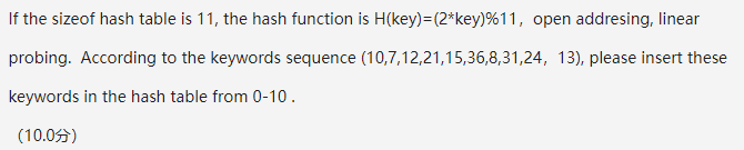 Solved If the sizeof hash table is 11, the hash function is | Chegg.com