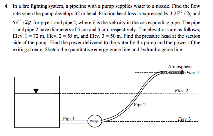 Solved 4. In a fire fighting system, a pipeline with a pump | Chegg.com