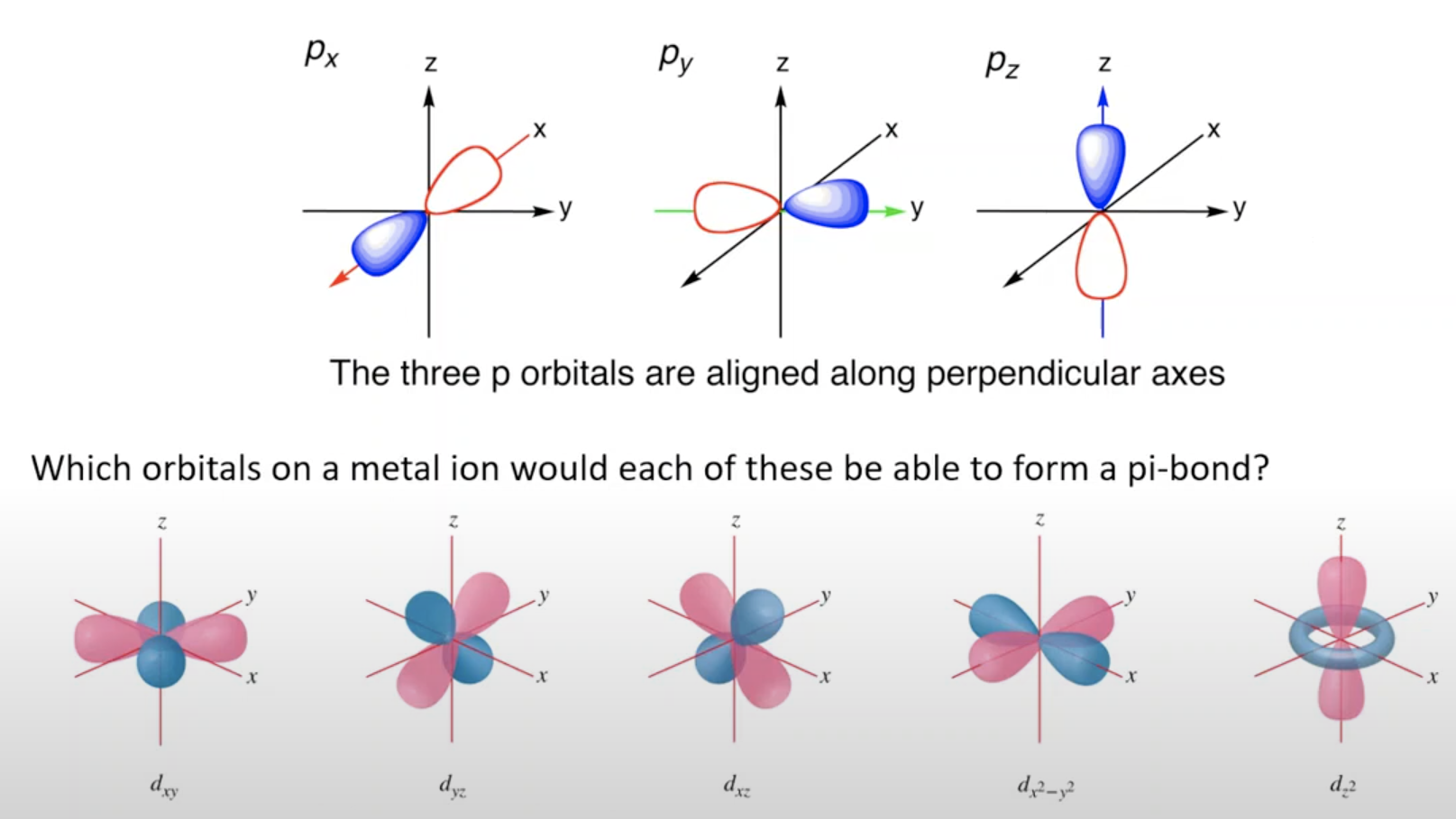 Solved The three p orbitals are aligned along perpendicular | Chegg.com