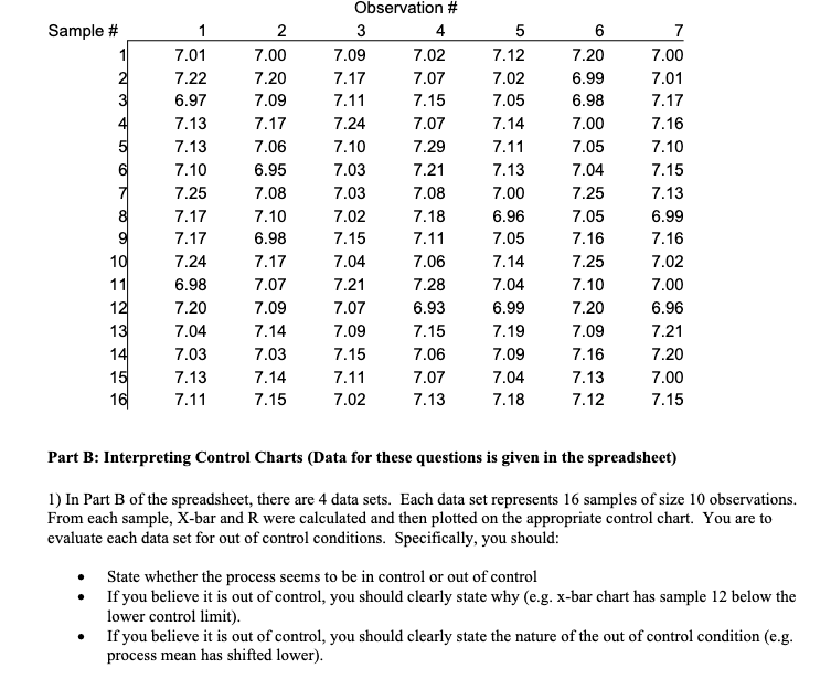 Solved Sample # 2 3 6 7 8 9 10 11 12 13 14 15 16 1 7.01 7.22 | Chegg.com