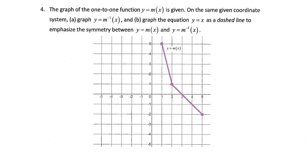 Solved The graph of the one-to-one function y=m(x) is given. | Chegg.com