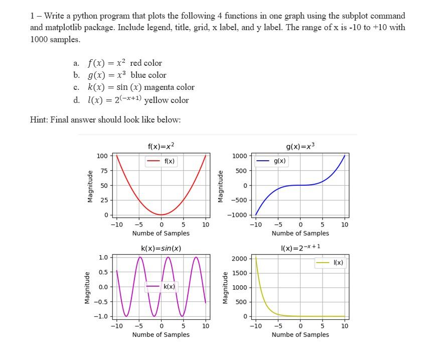 1 - Write a python program that plots the following 4 | Chegg.com