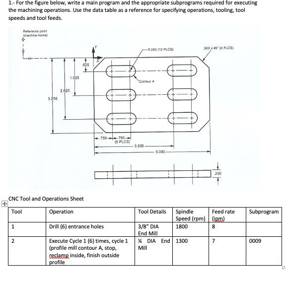1.- For the figure below, write a main program and | Chegg.com