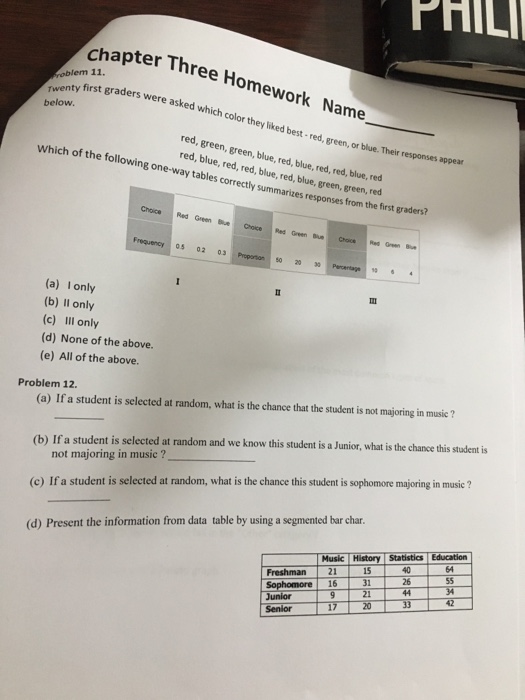 Solved Chapter Three Homework Note: All the graphs need to | Chegg.com