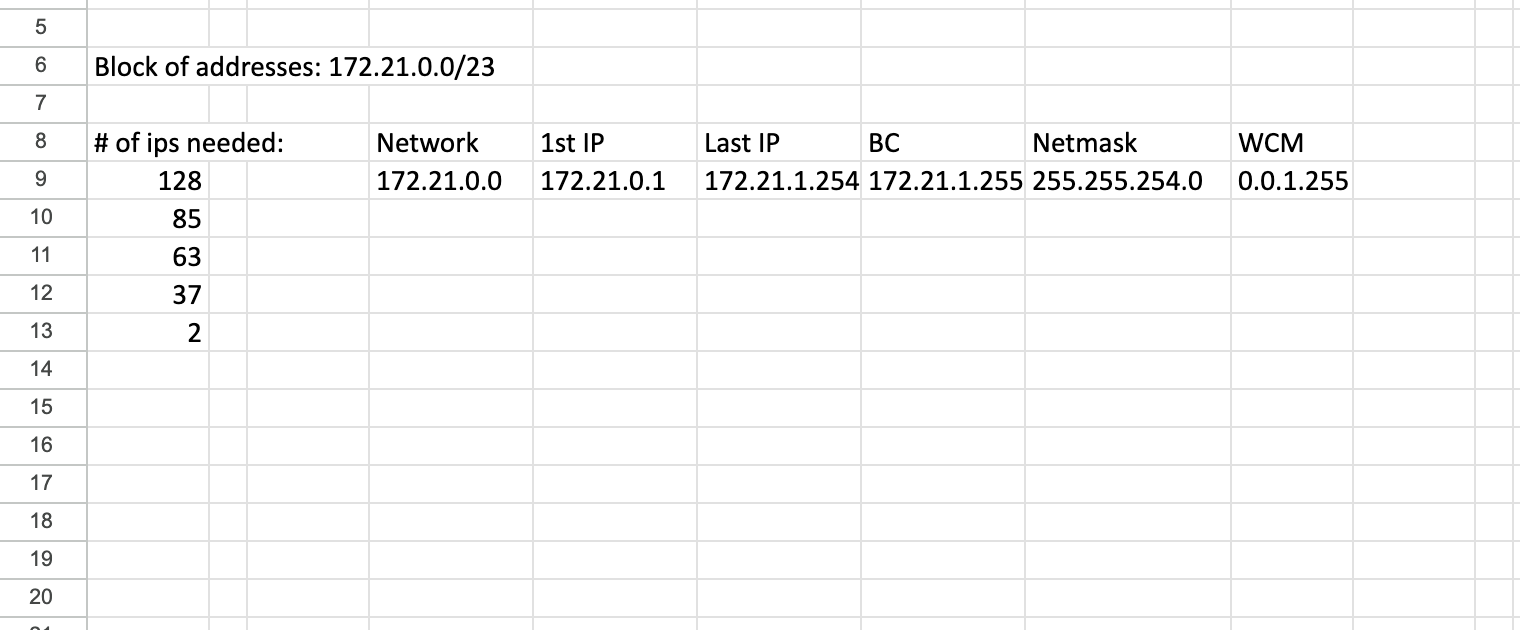 maximum number of ip addresses in a subnetwork