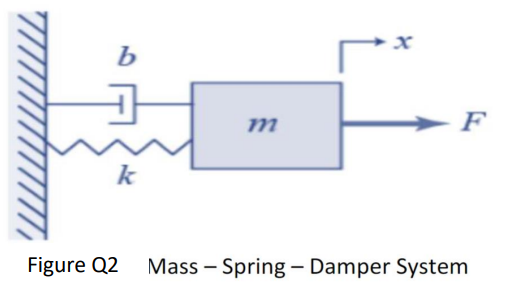 Solved For the System shown in Figure Q2: a) State the | Chegg.com