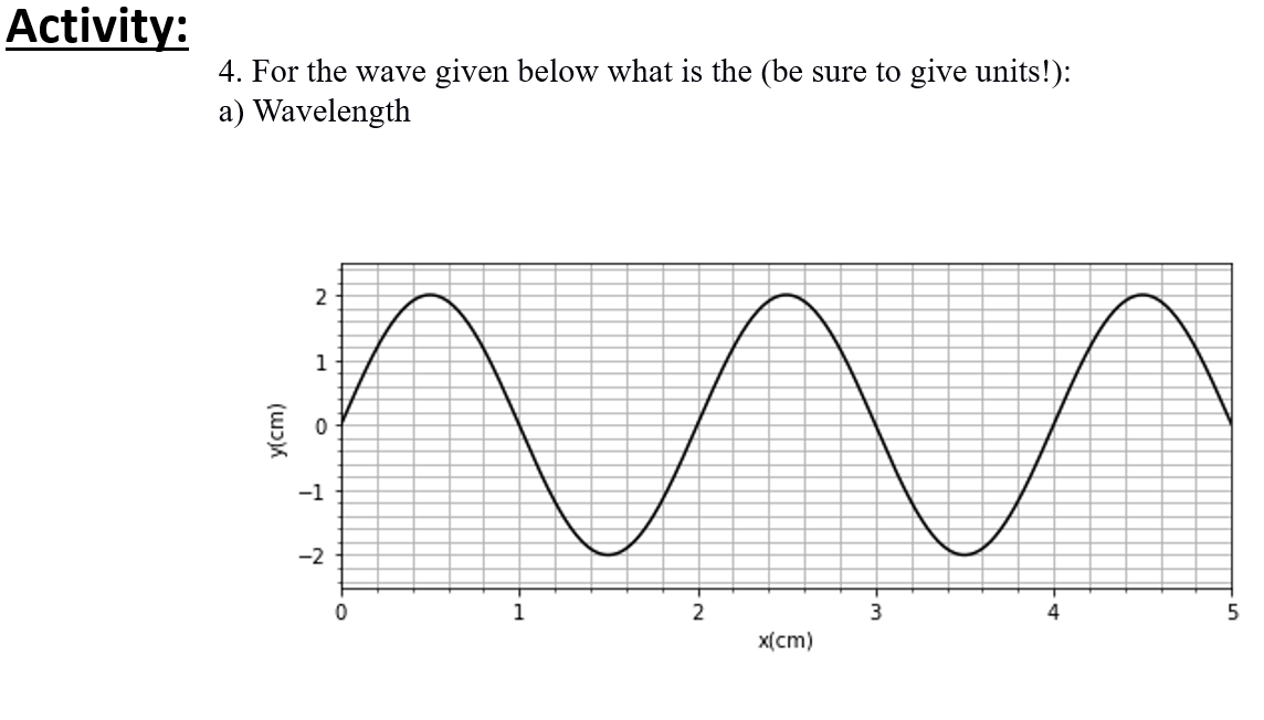 Solved Activity: A) Above B) Below N 1. Which Type Of Wave | Chegg.com