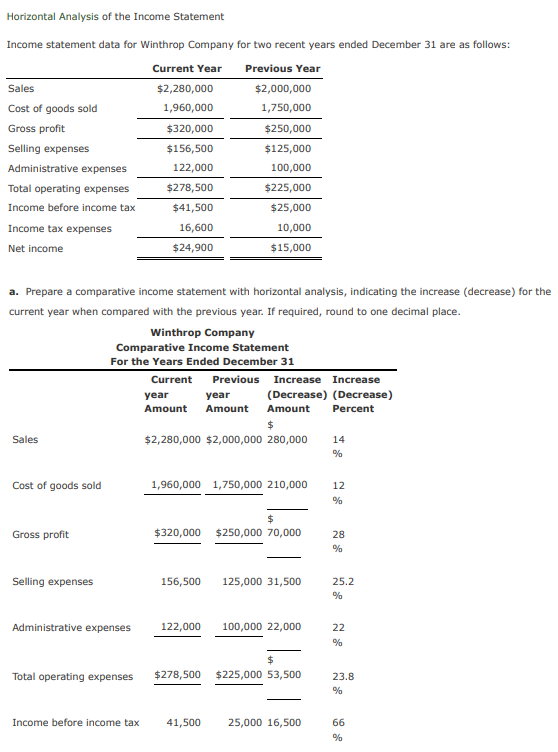 Solved Depreciation by Three Methods; Partial Years Layton | Chegg.com