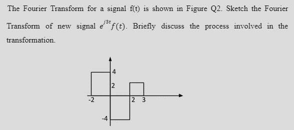 Solved j3 The Fourier Transform for a signal f(t) is shown | Chegg.com