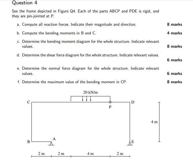 Solved 8 Marks Question 4 See The Frame Depicted In Figure | Chegg.com