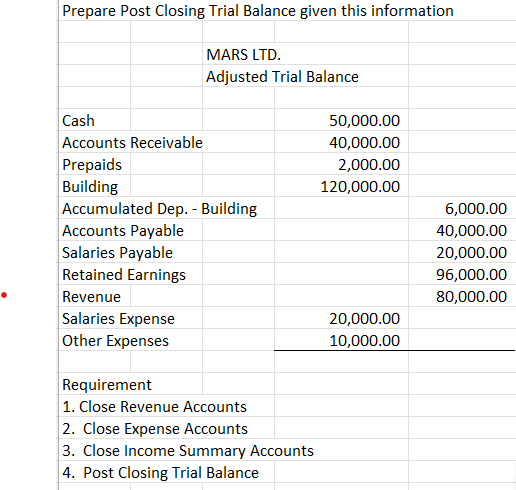 Solved Prepare Post Closing Trial Balance Given This 0053