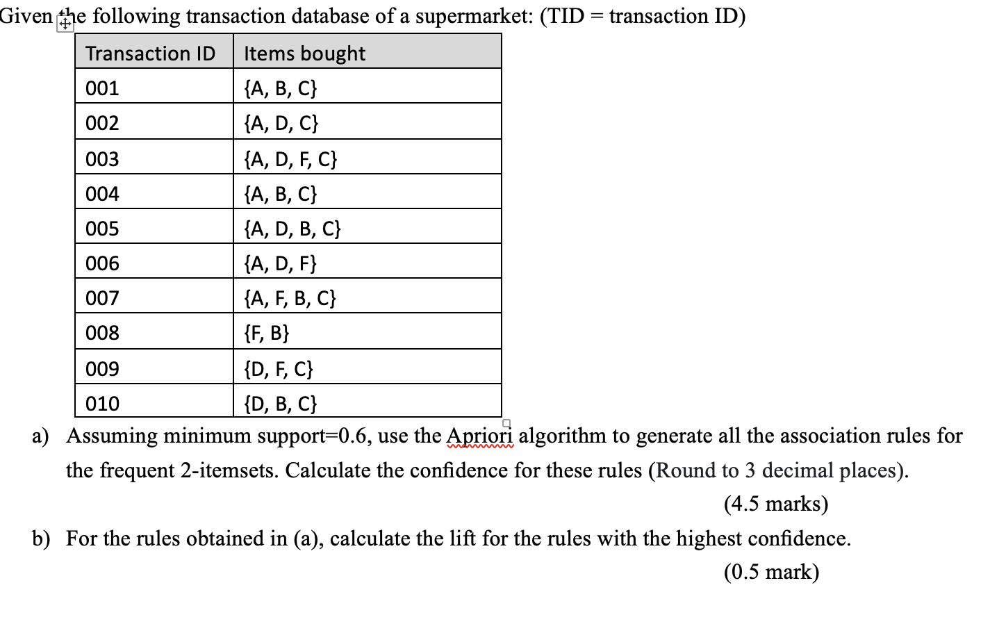 Solved Given the following transaction database of a | Chegg.com