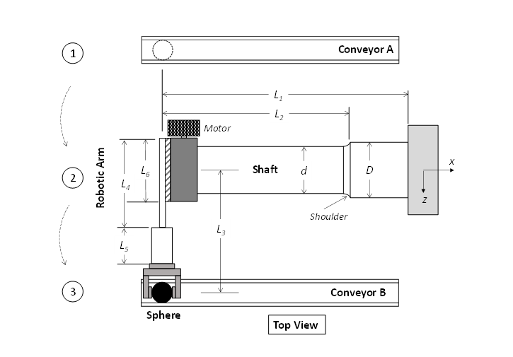 (1) (3) L3 x Sphere Top View | Chegg.com