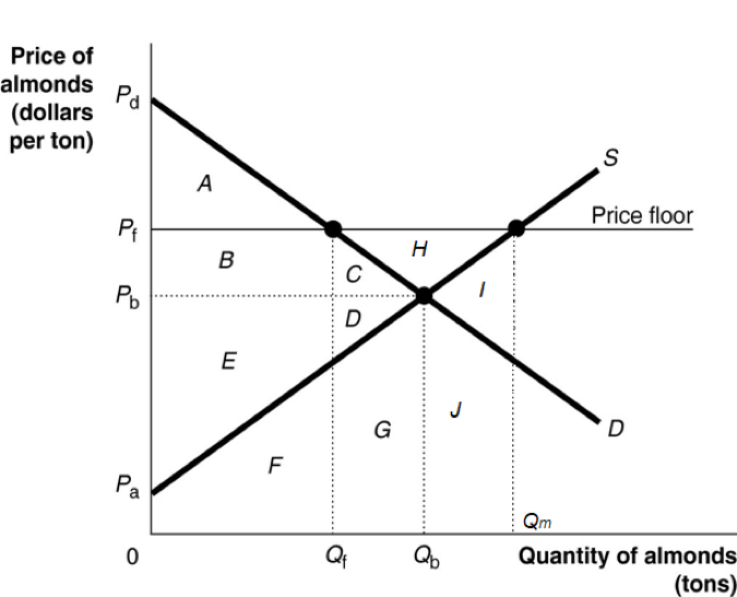 Solved Figure 4-6 shows the demand and supply curves for the | Chegg.com