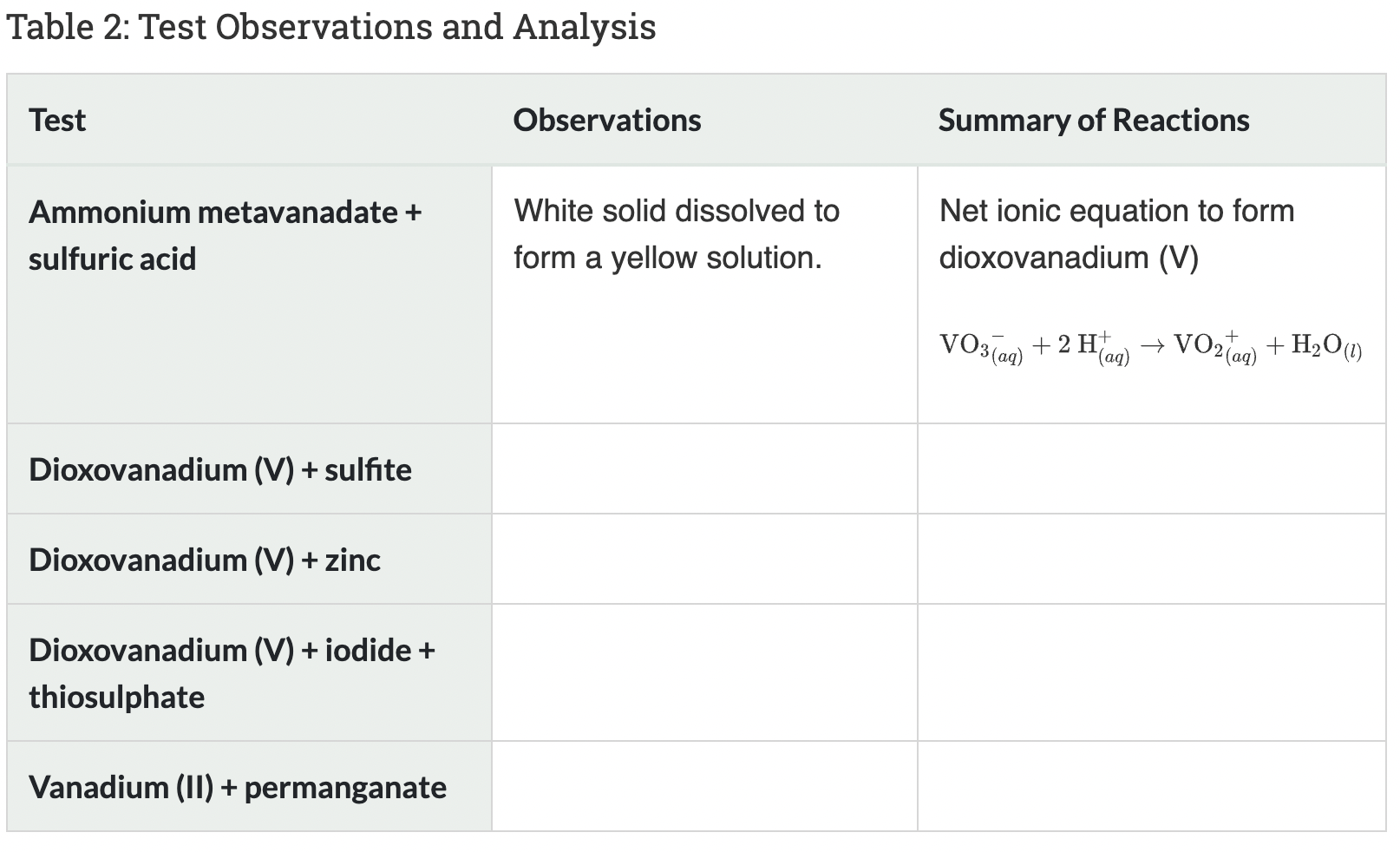 vanadium-is-a-transition-metal-that-has-many-chegg