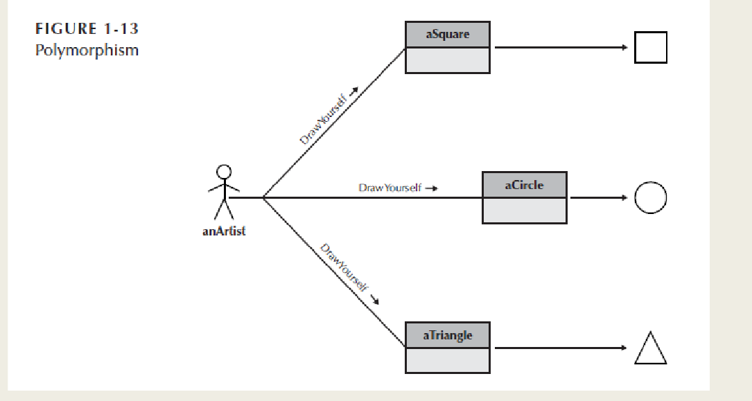 Solved 1. All required java files2. run of the program | Chegg.com